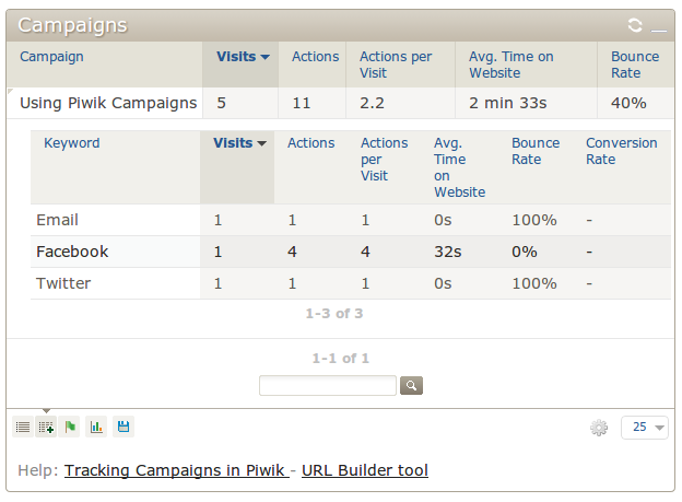 recorded-piwik-campaign-with-keywords