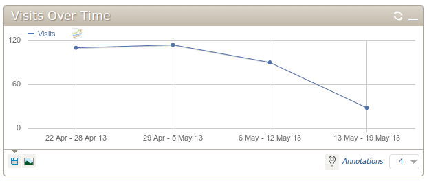 visits-over-time-weekly